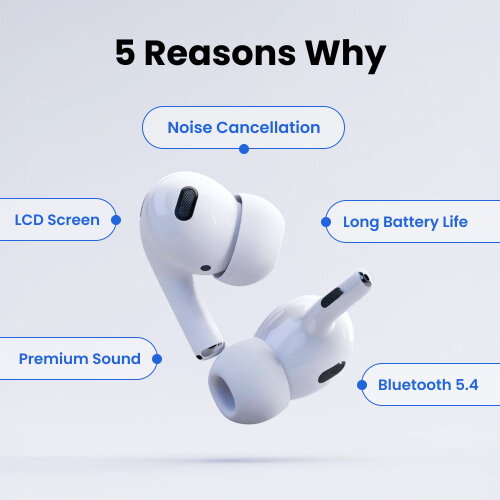 White Fiti Beats Earbuds with features listed on a light blue background