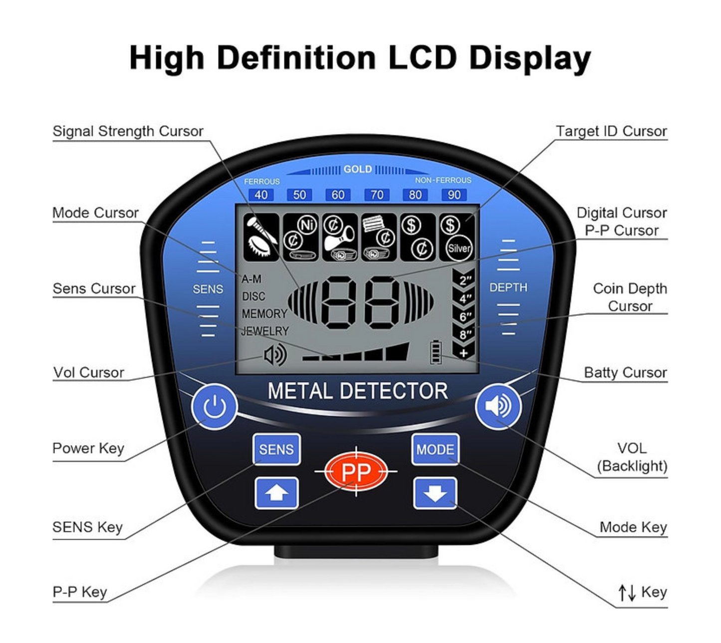 High-definition LCD display on the Elektrotre Metal Detector showing real-time data including metal type, depth, detection mode, and signal strength for precise searching