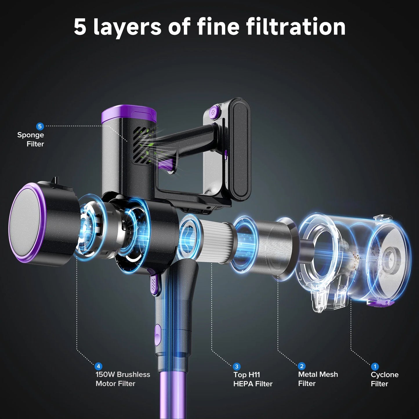 Lubluelu P4 Cordless Vacuum