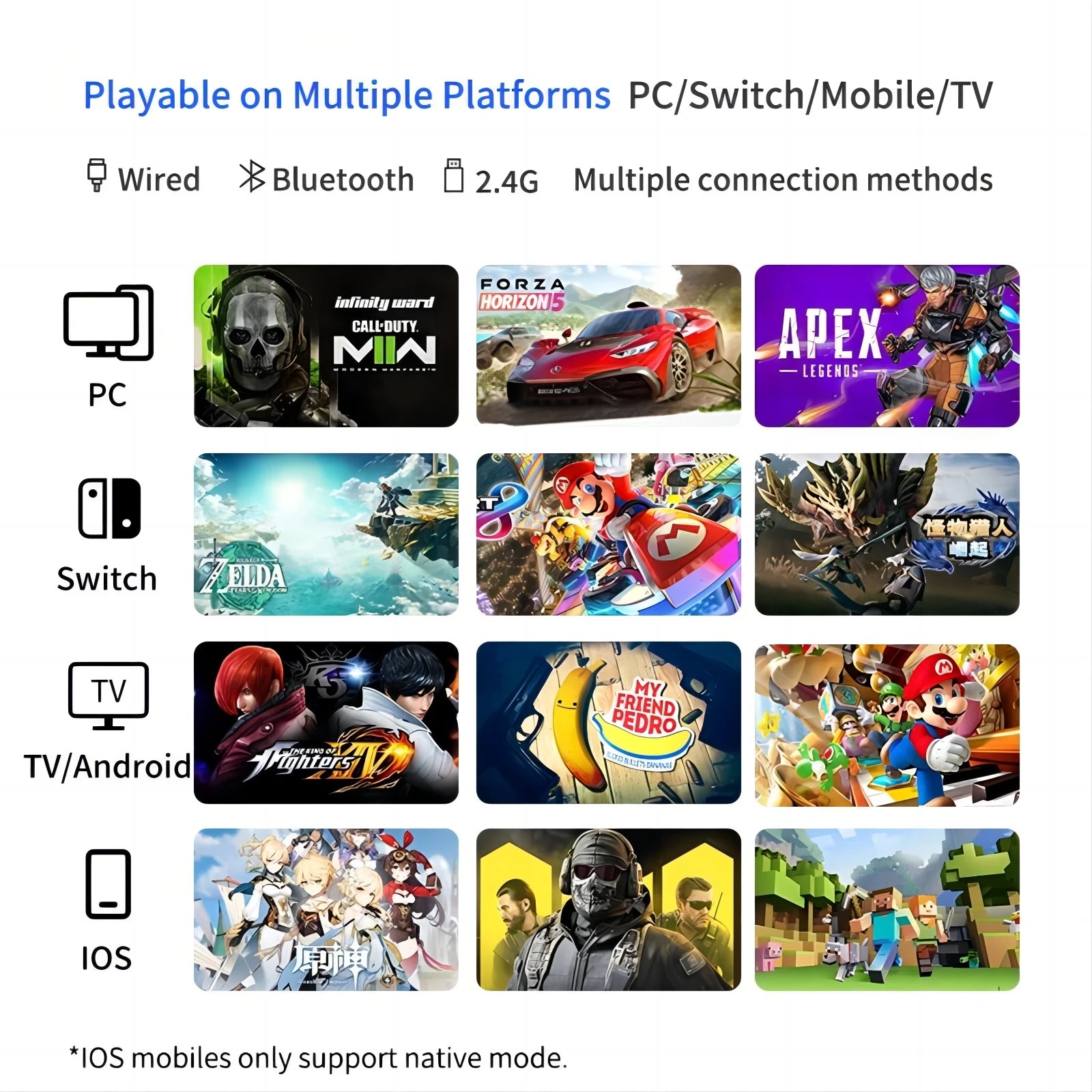 Display of games playable on multiple platforms including PC, Switch, TV, and mobile devices.