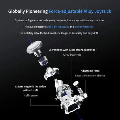 Globally pioneering force-adjustable alloy joystick with technical details on a dark background