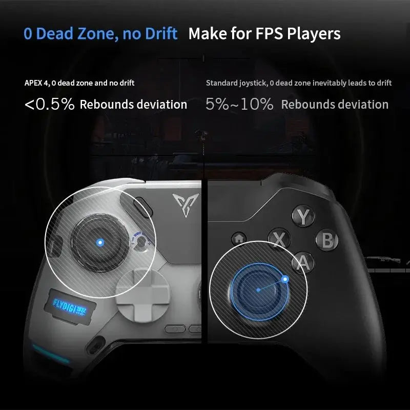 Two gaming controllers with a focus on the joystick area, labeled for FPS players and dead zone performance.