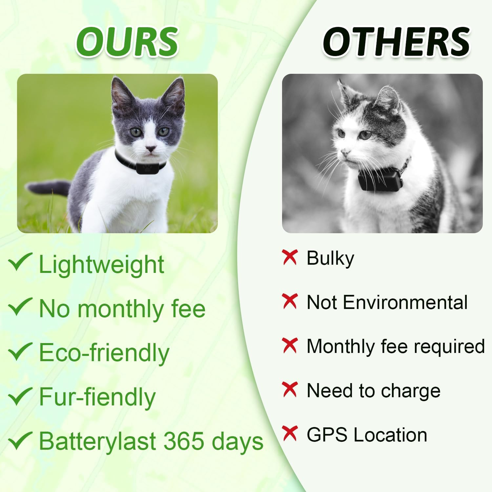 Comparison chart of a cat wearing a pet tracker labeled 'OURS' versus 'OTHERS' with pros and cons listed.