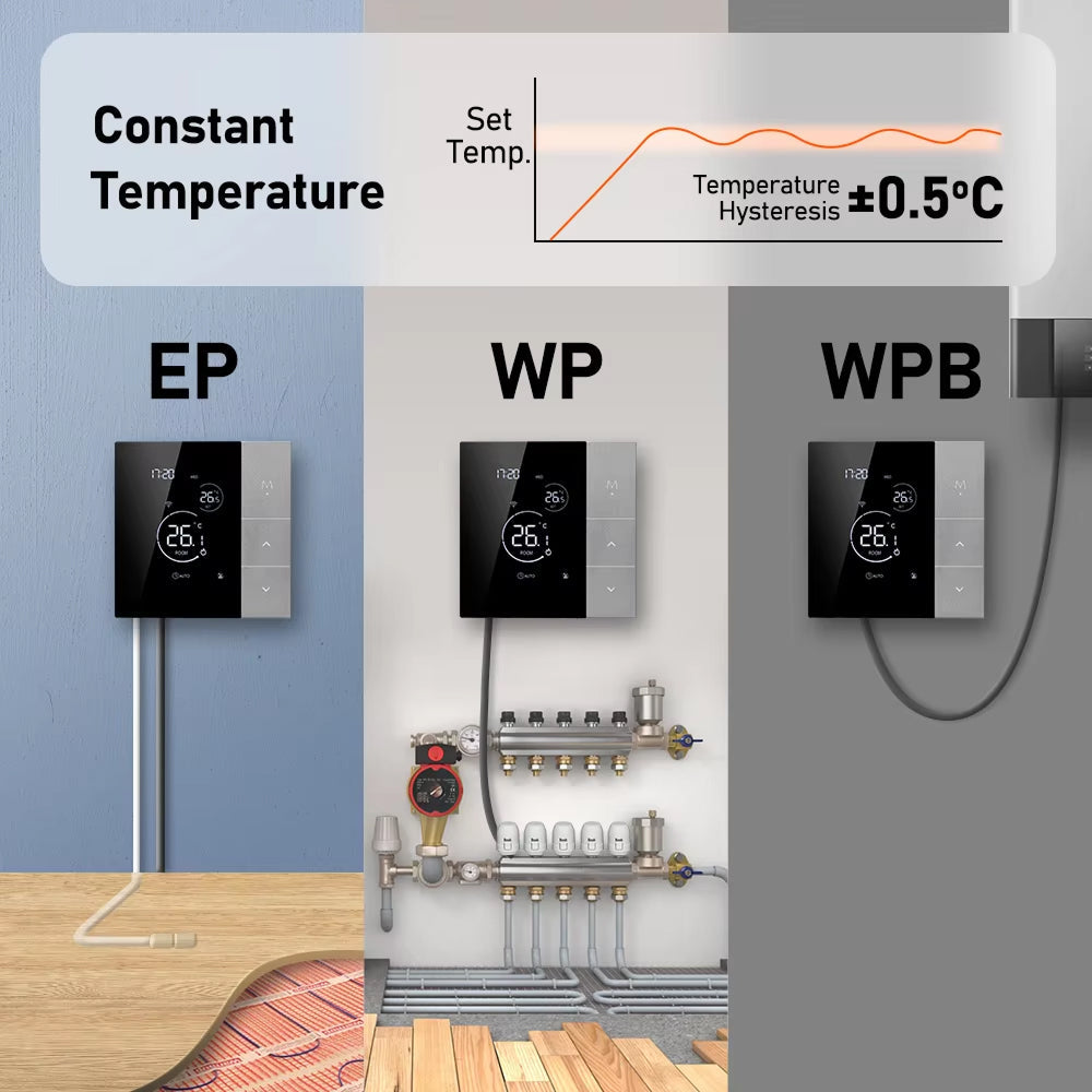 Three different types of temperature control systems labeled EP, WP, and WPB with a diagram showing temperature settings.