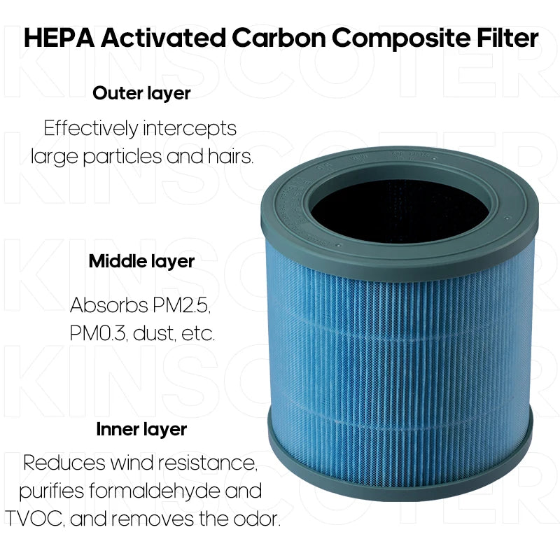 HEPA Activated Carbon Composite Freshia Air Purifier Hepa Filters with labeled layers on a white background