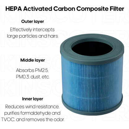 HEPA Activated Carbon Composite Freshia Air Purifier Hepa Filters with labeled layers on a white background
