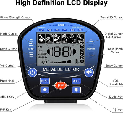 Goldfinder Metal Detector display with labeled components on a white background