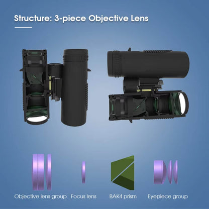 3-piece objective lens structure with labeled components on a blue background