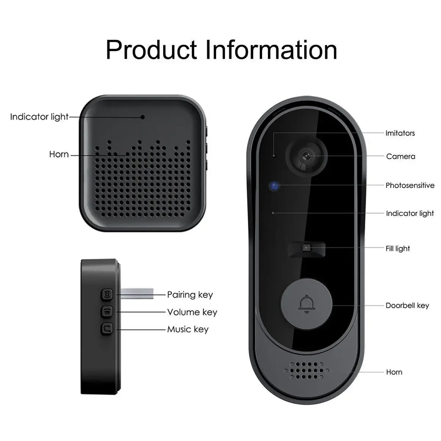 Black KnockeRic Smart Doorbell Camera with labeled parts on a white background