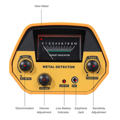 Yellow metal detector with labeled components on a white background