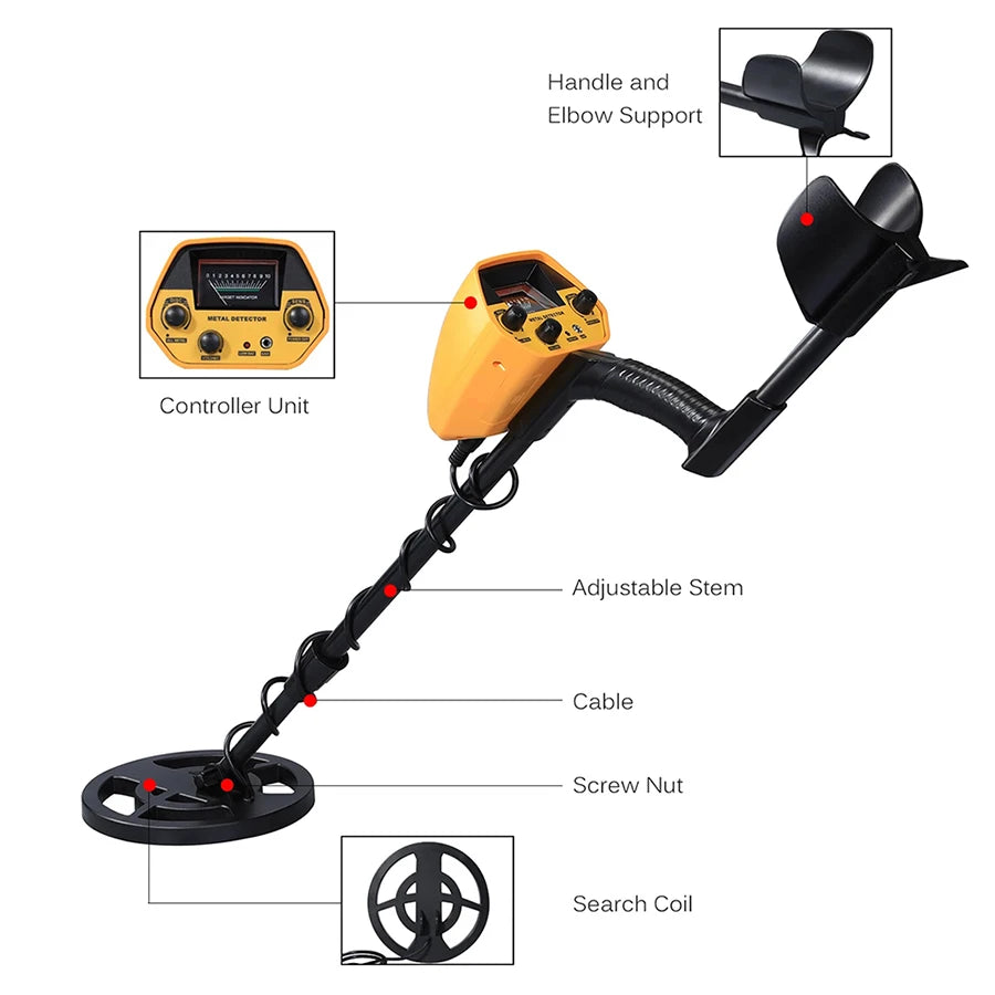 Metal detector with labeled parts on a white background