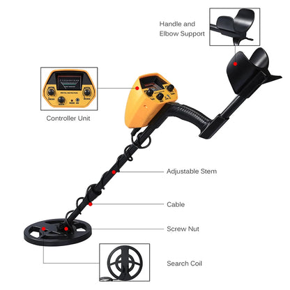 Metal detector with labeled parts on a white background