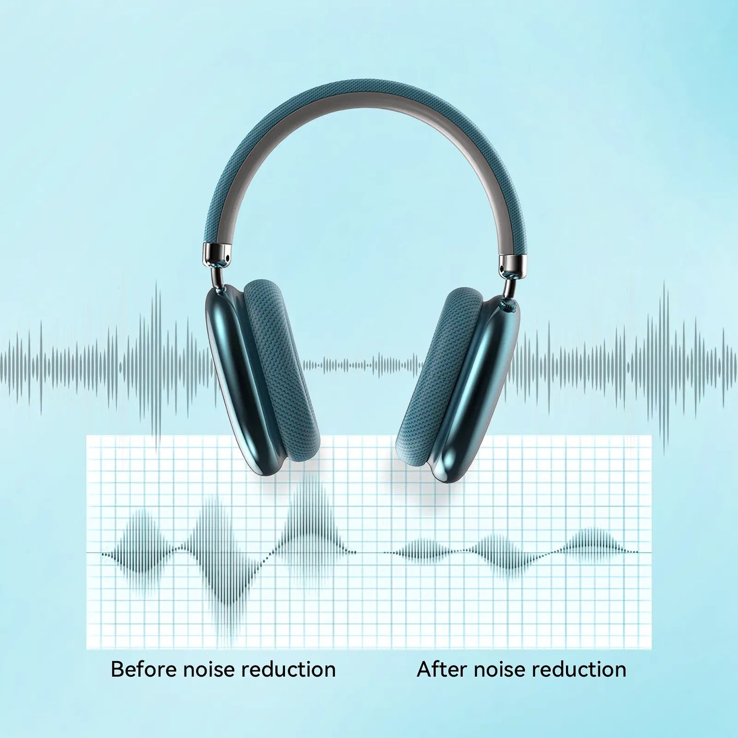 Meacode Noise Cancelling Headphones with sound wave graphics showing noise reduction before and after on a light blue background