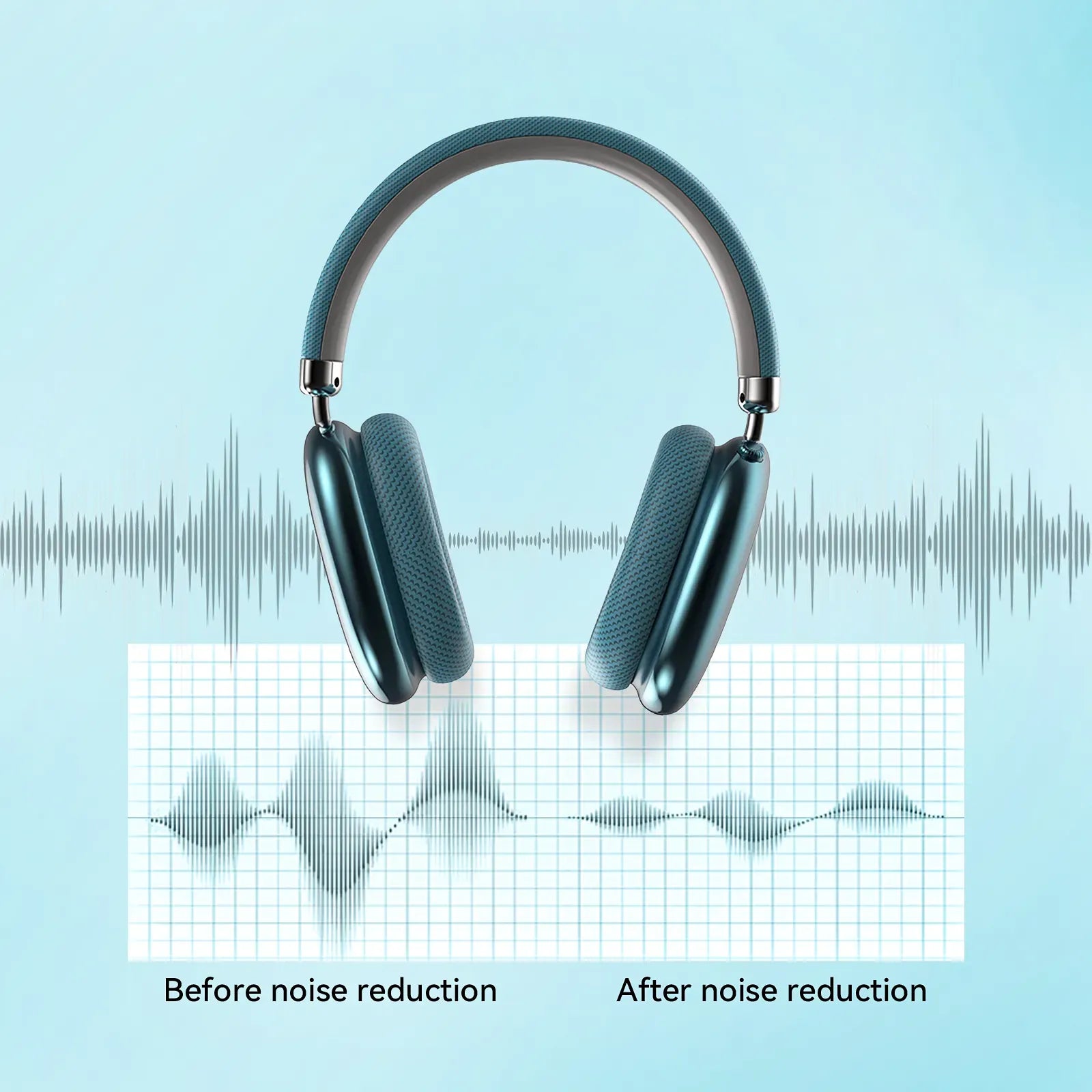 Meacode Noise Cancelling Headphones with sound wave graphics showing noise reduction before and after on a light blue background