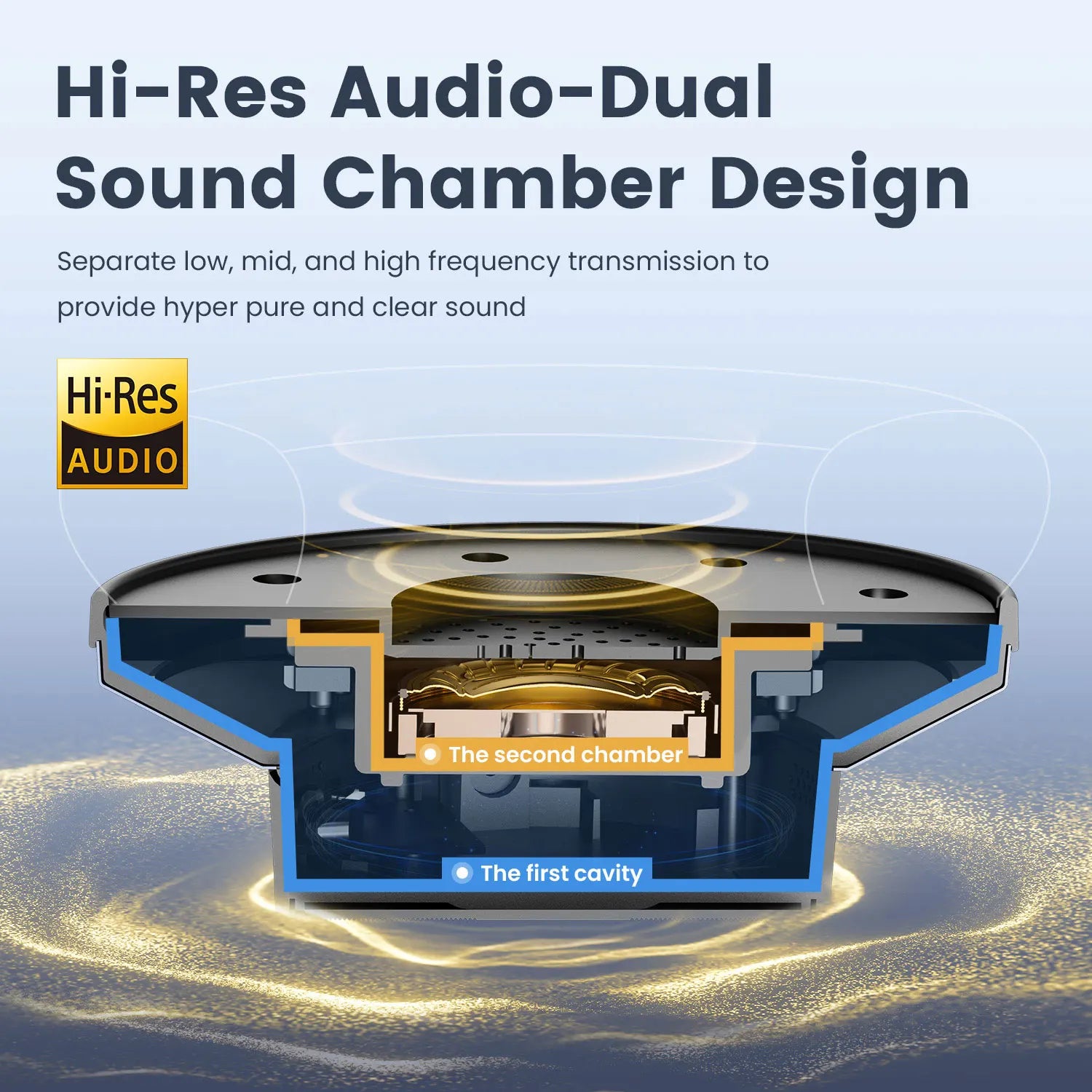 Diagram of a Hi-Res Audio Dual Sound Chamber Design with labeled cavities on a blue background.