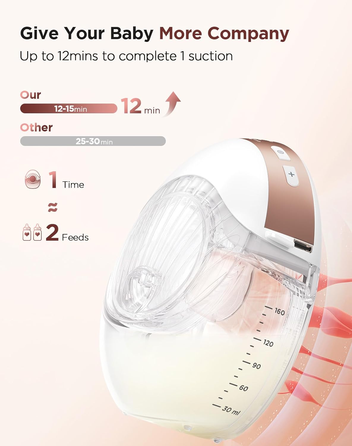 Breast pump with text indicating time and benefits on a light pink background