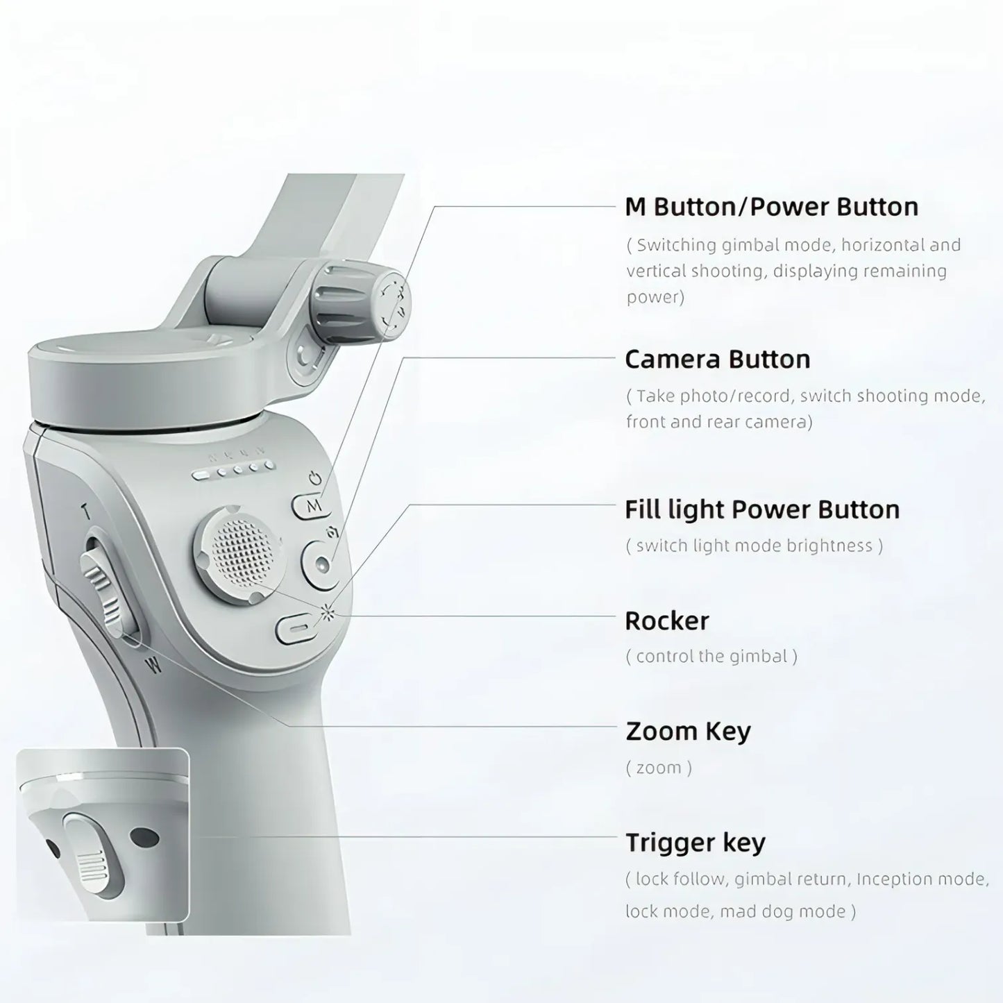 Puruxe Gimbal control panel with labeled buttons on a white background