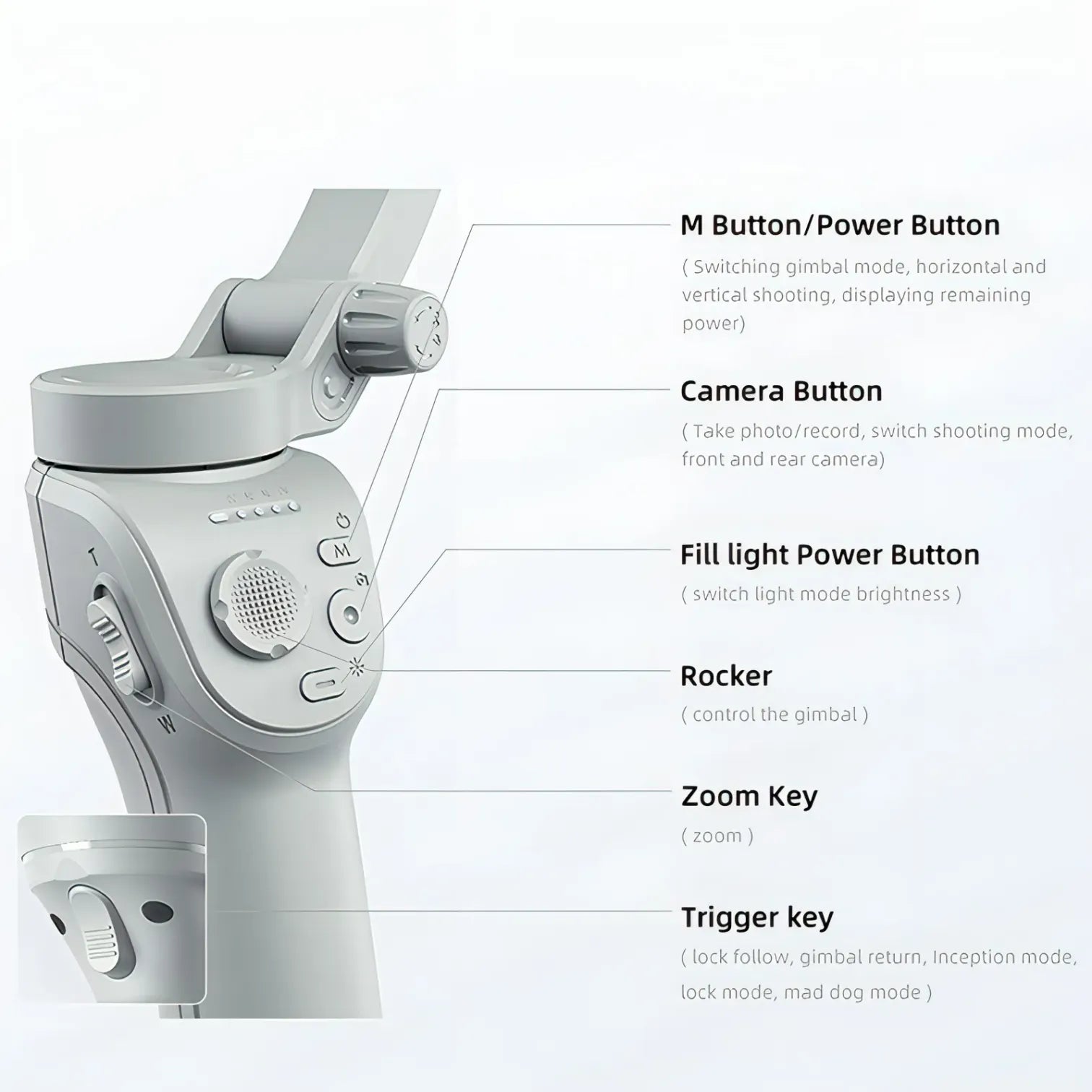 Puruxe Gimbal control panel with labeled buttons on a white background