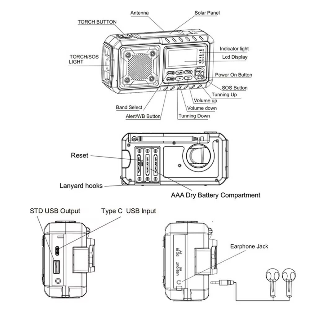 Diagram of a portable SafeNetto Emergency Radio device with labeled components on a white background