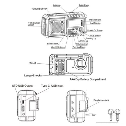 Diagram of a portable SafeNetto Emergency Radio device with labeled components on a white background