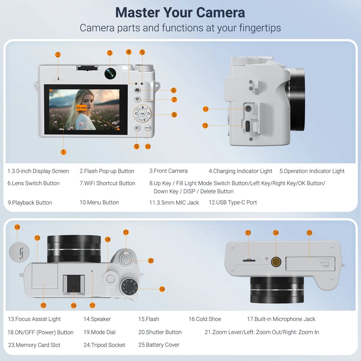 Aetheros Digital Camera