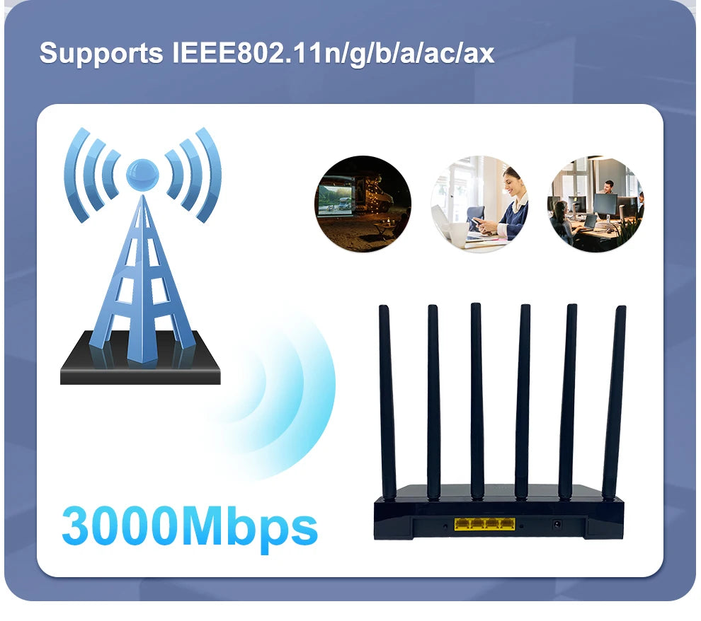 Wireless Trovoro WiFi Router with antennas and text indicating support for various Wi-Fi standards and speed.