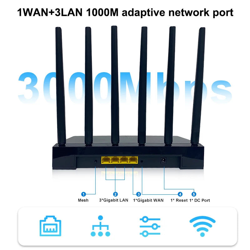 Trovoro WiFi Router with multiple antennas and network port information on a white background