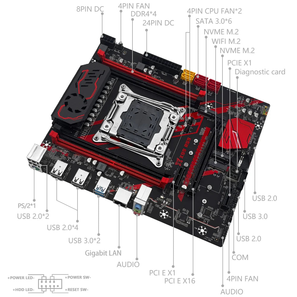 Computer motherboard with labeled components on a white background