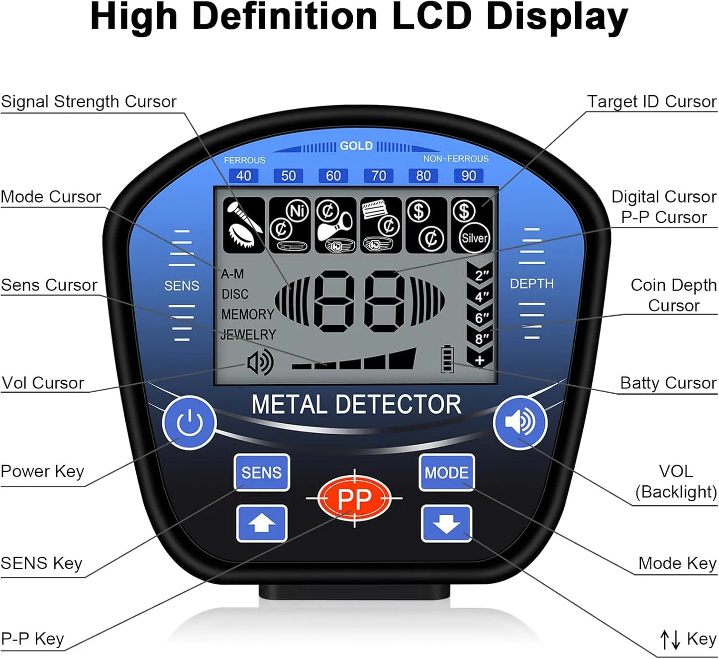 goldfinderhub Metal Detector with labeled components on a white background