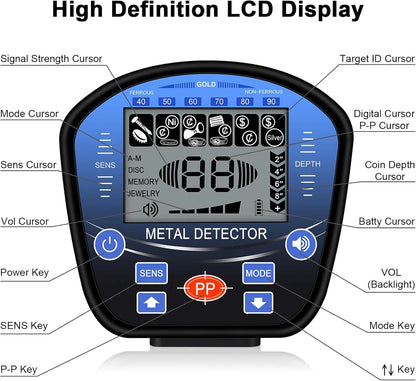 goldfinderhub Metal Detector with labeled components on a white background