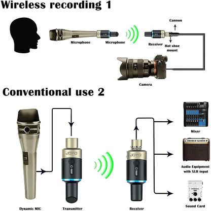 Step-by-step guide showing how to use the LEKATO MW-1 wireless microphone system, including charging, connecting transmitter and receiver, powering on, and performing audio check

