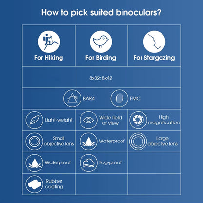 Chart on how to pick suited HoziSkop Binoculars for hiking, birding, and stargazing with icons and text.