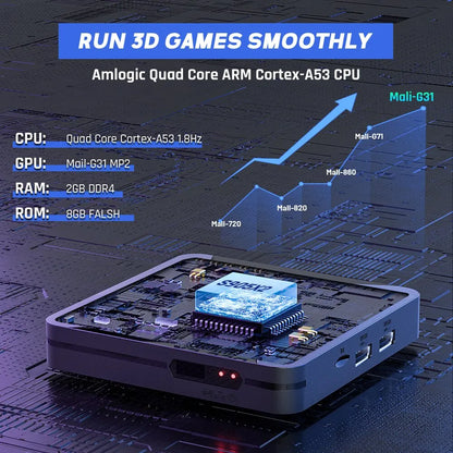 KINHANK X2 Pro Gaming Console powered by ARM Cortex-A53 CPU, supports smooth 3D gameplay and high-performance retro gaming
