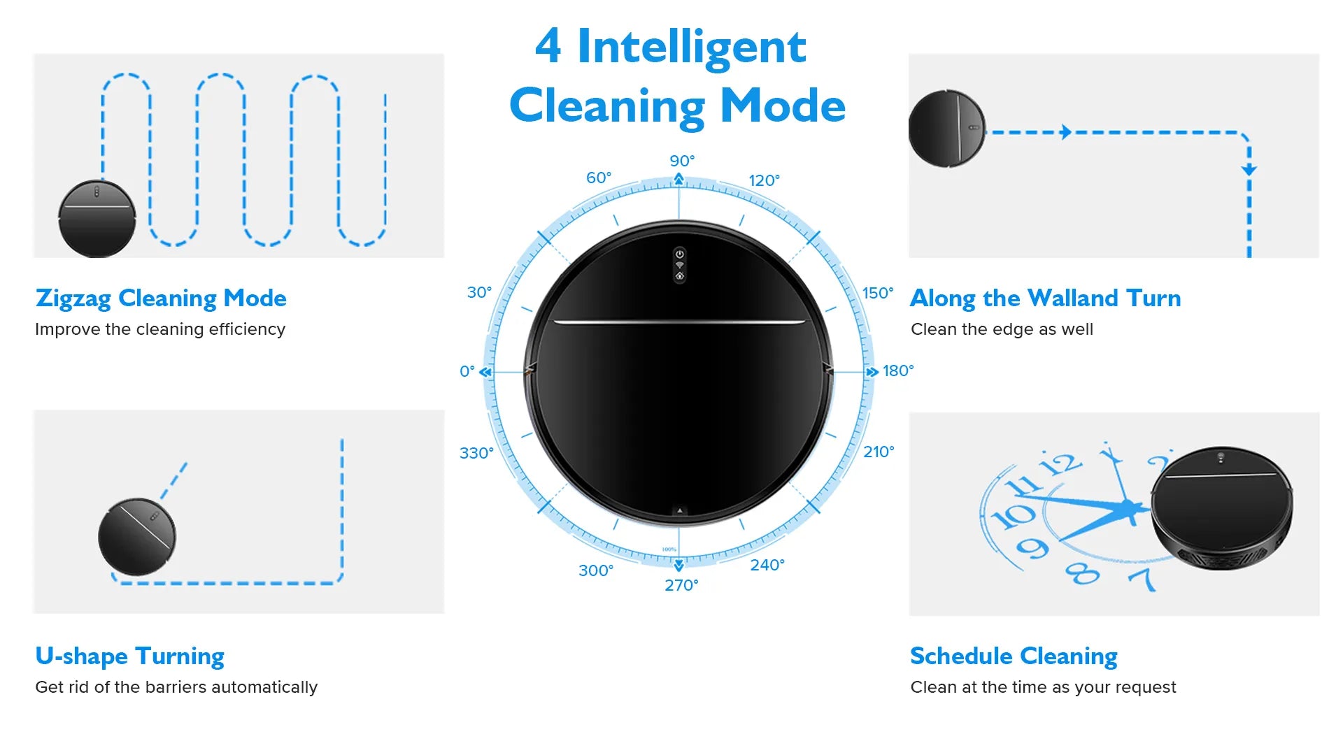 Diagram of a Moxier M7S Robot Vacuum cleaner's cleaning modes on a white background