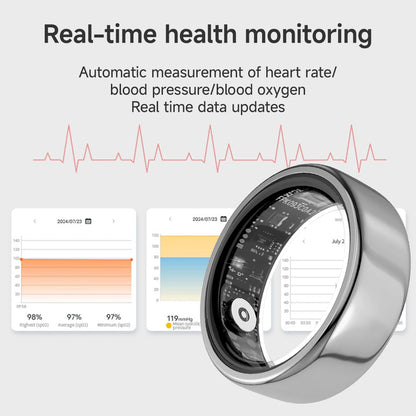 Smart health monitoring trovoro smart ring with heart rate and blood pressure graphs on a white background