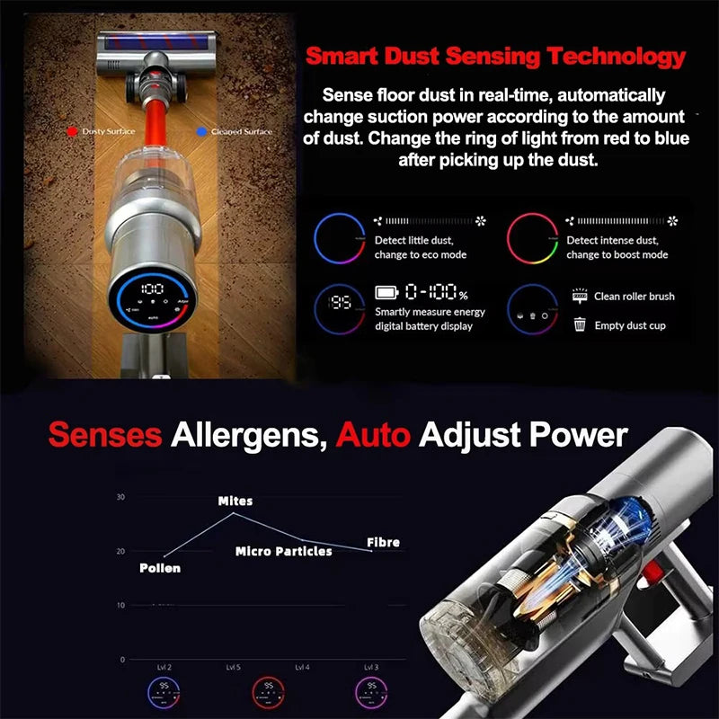 VC205 Cordless Vacuum with smart dust sensing technology that detects allergens and fine particles, automatically adjusting suction power for optimal cleaning and energy efficiency
