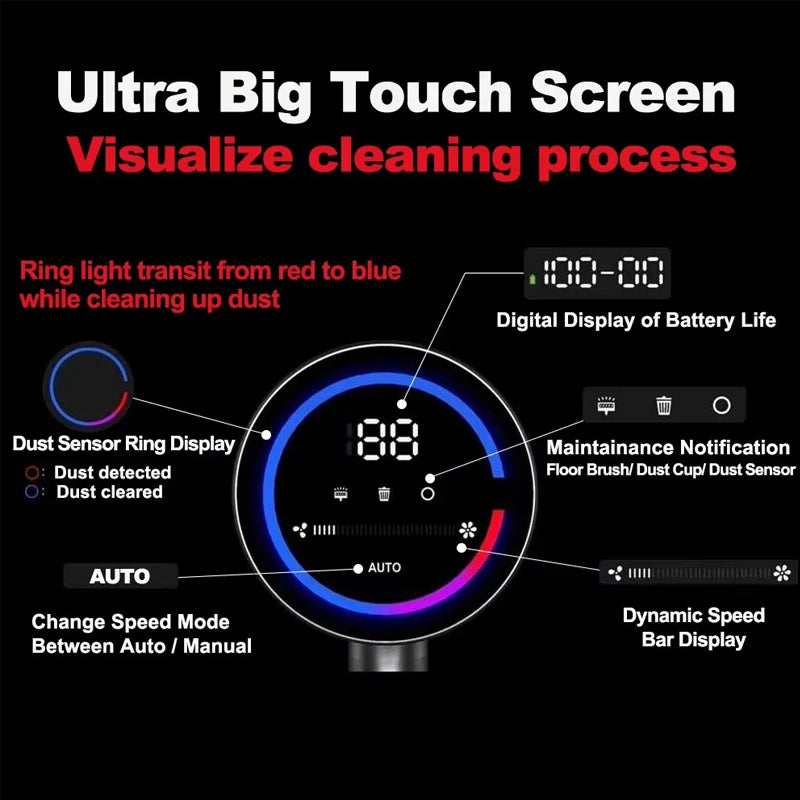 Touch screen control panel on the VC205 Cordless Vacuum showing smart indicators for suction power, battery level, and auto mode settings`
