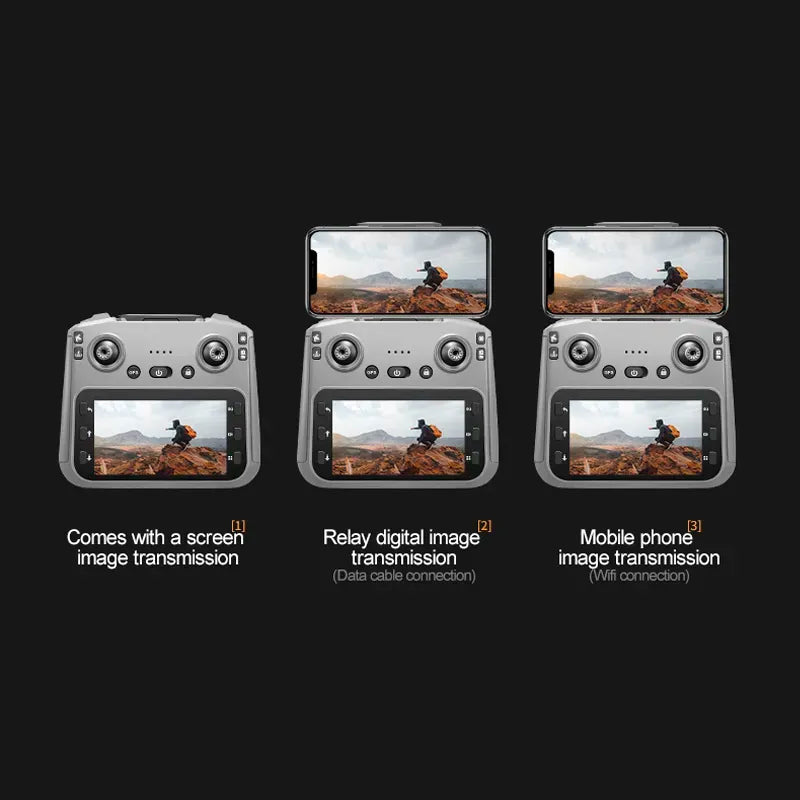 Three electronic devices with screens displaying a mountain scene, labeled for different image transmission methods.